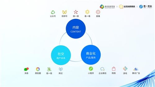 零一數(shù)科 鑒鋒 toc品牌如何在微信生態(tài)做運營 微信生態(tài)6年深耕總結