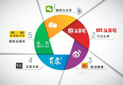 自媒體矩陣運營提高的不僅是收益,更多運營優(yōu)勢等你來體驗!_平臺