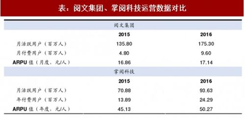 2017年我國數(shù)字閱讀行業(yè)兩大龍頭企業(yè)產(chǎn)品及運營數(shù)據(jù)對比分析 圖