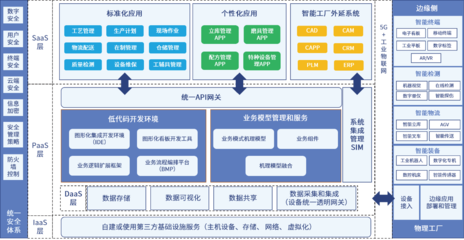 iMOM智能制造運營管理平臺運營策略與實踐
