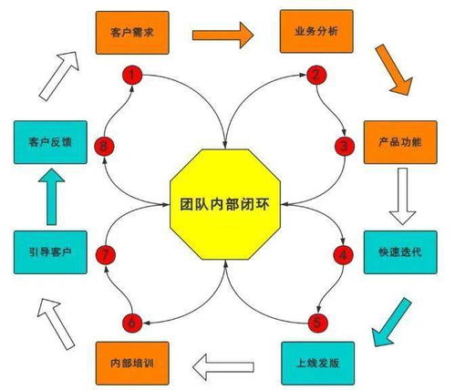 搞不懂這幾點，你將做不好 To B 運營