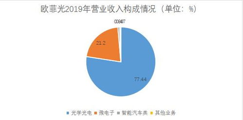 歐菲光 現(xiàn)金流量凈額激增超400% 產品與經營雙輪驅動業(yè)績增長