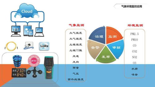 智慧路燈系統(tǒng)建設與運營模式方案