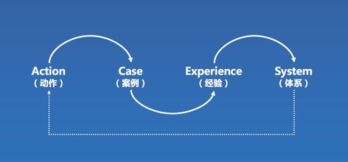 從運營到產品再到PMO 我的職場職能轉型之路