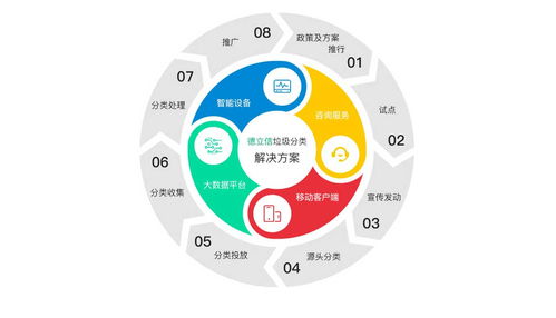 德立信 以智能化引領(lǐng)垃圾分類運(yùn)營新模式