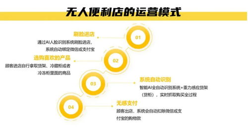 檸淘無人便利店 24小時(shí)無休的智能副業(yè)新選擇