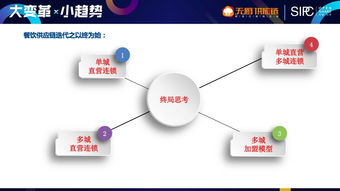 四川互聯(lián)網(wǎng)餐飲峰會(huì) 餐飲實(shí)務(wù)運(yùn)營中的“避坑”指南