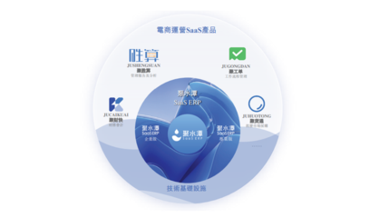 破繭成蝶 電商SaaS ERP龍頭十一載磨礪終盈利，四度叩關(guān)港交所顯韌性
