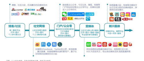 從0到1，輕松玩轉自媒體運營 微信公眾號與今日頭條實戰指南