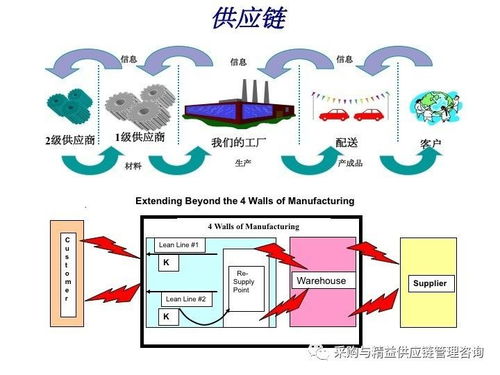 傳統工廠向精益工廠的轉型升級之路