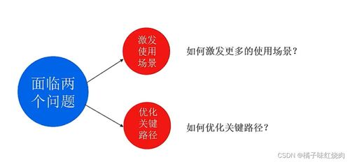 產(chǎn)品運(yùn)營(yíng) 從零到一的基礎(chǔ)運(yùn)營(yíng)全解析