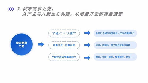 資本開(kāi)路,運(yùn)營(yíng)為王 2021億翰產(chǎn)城年度策略報(bào)告