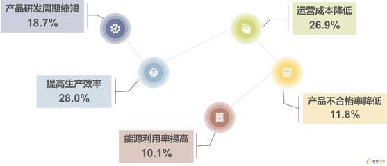 MES助力晶科能源實(shí)現(xiàn)全球工廠統(tǒng)一化管理與高效運(yùn)營(yíng)